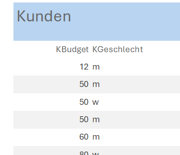 Ergebnis