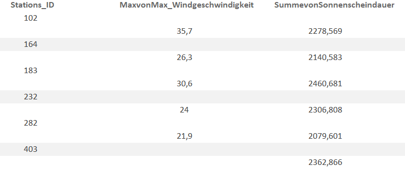 Ergebnis nach Zentrierung